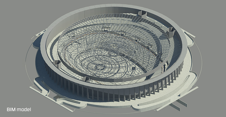 Forum Model